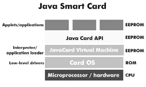 java card vs smart card|java card microprocessor.